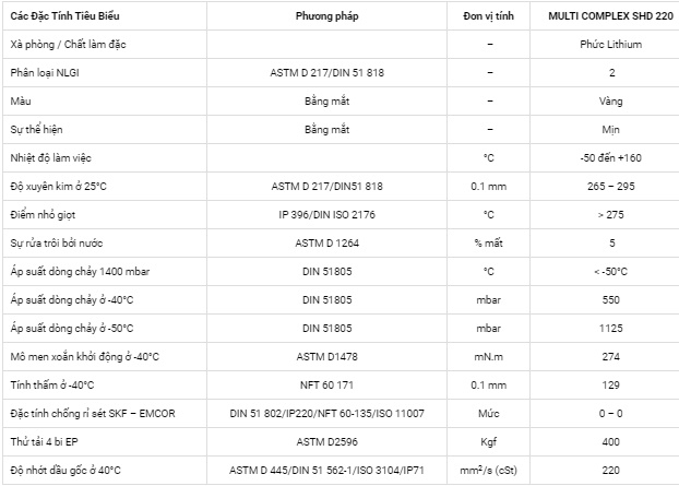 Thông số kỹ thuật của mỡ bôi trơn Total Multis Complex SHD 220