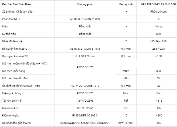 Thông số kỹ thuật của mỡ bôi trơn Total Multis Complex SHD 100