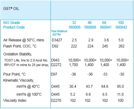 Dầu tuabin Caltex GST Oil 32 46 68 100 – Dầu turbin nhiệt điện