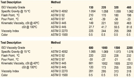 Thông số kỹ thuật của dầu bánh răng hộp số United Glygear 150 220 320 460 680 1000 1500 2200