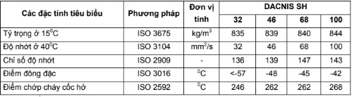 Các đặc tính kỹ thuật của Total Dacnis SH 32 46 68 100