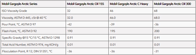 Các đặc tính kỹ thuật của Mobil Gargoyle Arctic Oil 155, 300 và Mobil Gargoyle Arctic C Heavy