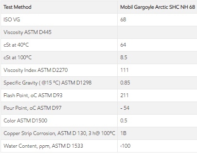 Các đặc tính kỹ thuật của dầu máy nén lạnh Mobil Gargoyle Arctic SHC NH 68