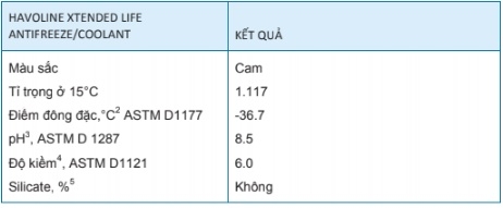 Các kết quả kiểm tra tiêu biểu của Havoline Xtended Life Antifreeze/Coolant