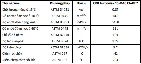 Các đặc tính kỹ thuật của dầu động cơ Castrol CRB Turbomax 15W-40 20W50 CI-4/E7