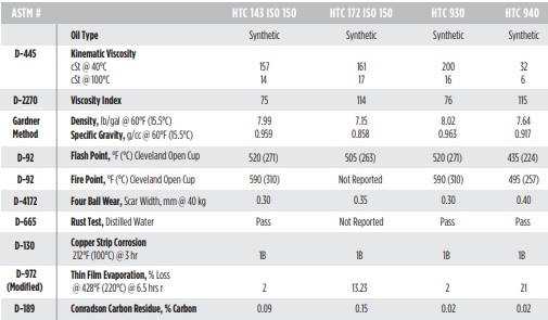 Dầu bôi trơn xích Decathlon HTC 143 ISO 150, HTC 172 ISO 150, HTC 930, HTC 940