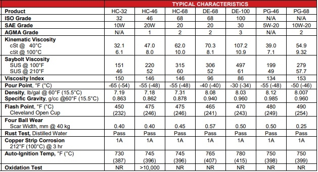 DẦU MÁY NÉN KHÍ TỔNG HỢP DECATHLON HC 32 HC 46 HC 68 DE 68 DE 100 PG 46 PG 68