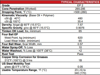 MỠ BÔI TRƠN WHITMORE-CALIBER 460 M