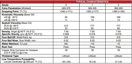 Mỡ Whitmore Omnilith 360 0 1 2