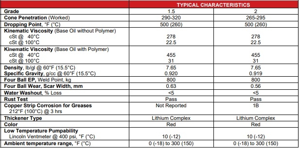 Mỡ bôi trơn Whitmore Omnilith 500 1.5 2