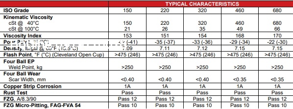 Whitmore Decathlon Extreme 150 220 320 460 680