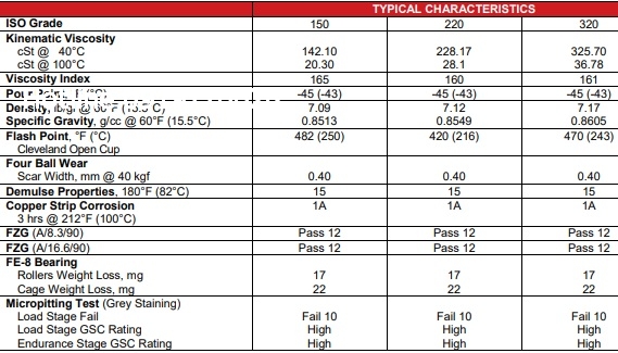 Dầu bánh răng hộp số Whitmore Decathlon F 150 220 320