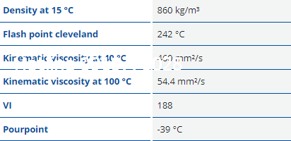 Dầu bánh răng hộp số Fuchs Renolin Unisyn XT 460 320 220 150