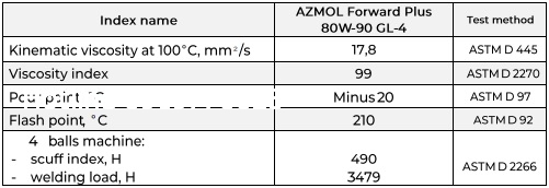 Dầu hộp số Azmol Forward Plus 80W90 GL-4