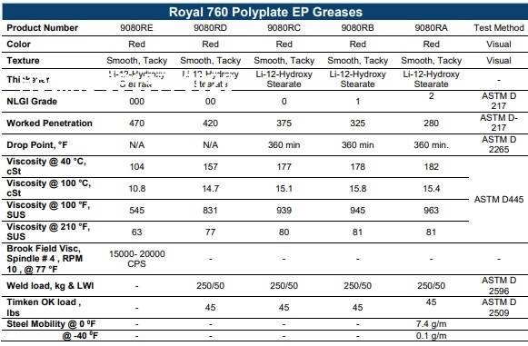 tskt-mo-boi-tron-royal-760-polyplate-ep