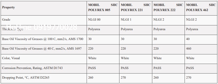 Mỡ bôi trơn Mobil SHC Polyrex 462 222 221 005