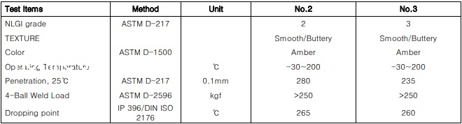 tskt-mo-boi-tron-s-oil-grease-ht-no2-no3