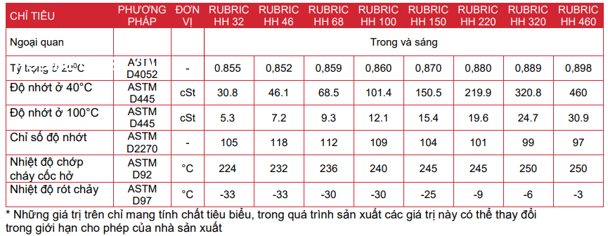 rubric_hh
