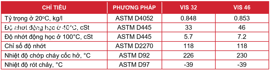 thong-so-ky-thuat-dau-may-nen-khi-truc-vit-motul-vis-32-46
