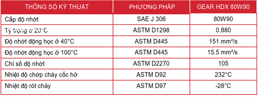 thong-so-ky-thuat-dau-truyen-dong-motul-gear-hdx-80w90