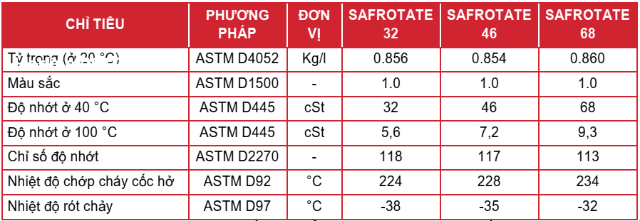 thong-so-ky-thuat-cua-dau-tua-bin-motul-safrotate-32-46-68