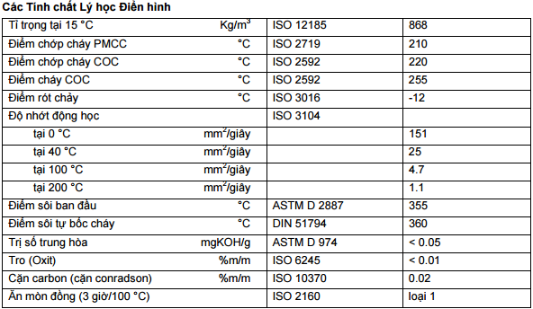 dầu truyền nhiệt shell heat transfer oil s2