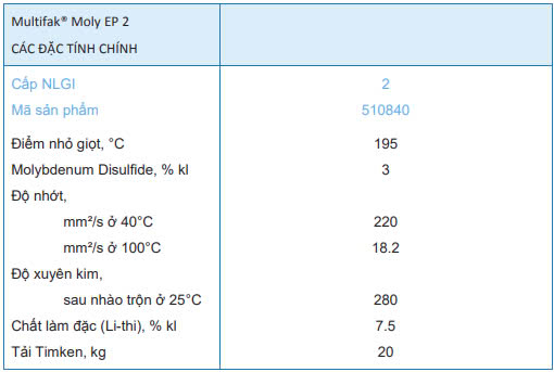 thong-so-ky-thuat-mo-bo-caltex-multifak-moly-ep-2-m3