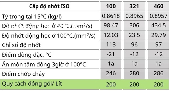 tskt-dau-tuan-hoan-kixx-circulating-100-150-220-320-460