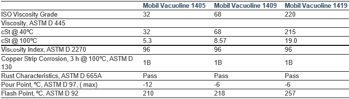 Dầu rãnh trượt Mobil Vacuoline 1405 1409 1419