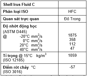 Dầu thủy lực chống cháy Shell Irus Fluid C