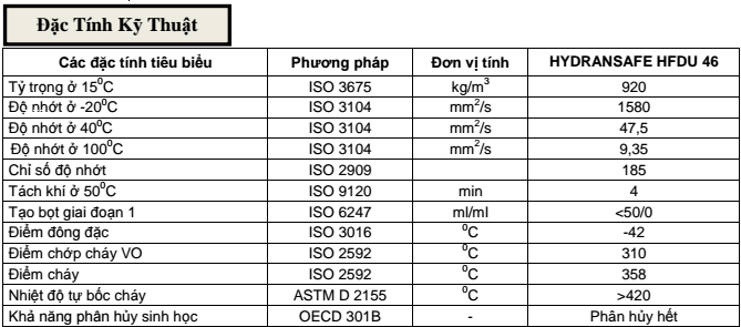 Dầu thủy lực chống cháy Total Hydransafe HFDU 46