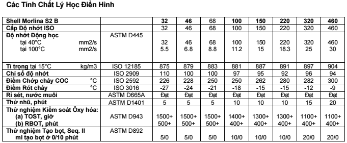 Dầu tuần hoàn Shell Morlina S2 B 32 46 68 100 150 220 320 460