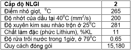 mỡ bò gs liplex 2