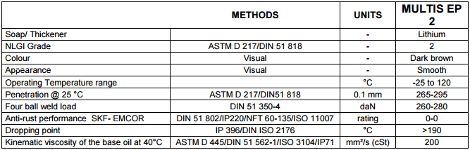 Mỡ bò Total Multis EP 0 1 2 3