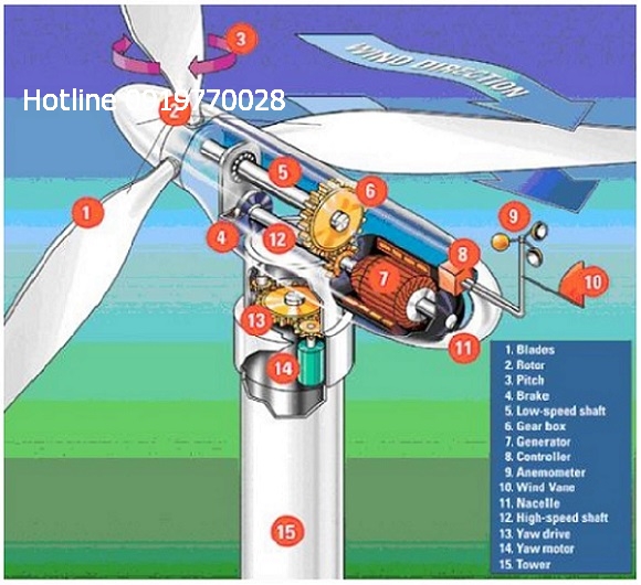 cau-tao-cua-tuabin-gio-tao-ra-dien