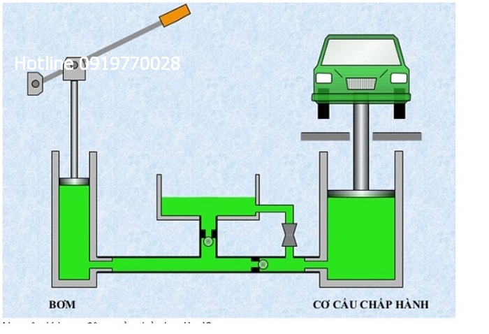co-cau-chap-hanh-he-thong-thuy-luc
