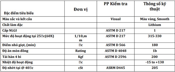 dac-tinh-ky-thuat-cua-mo-rizol-prima-ep-1