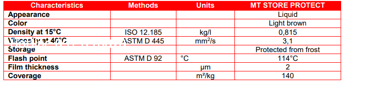 dau-chong-ri-mt-store-protect