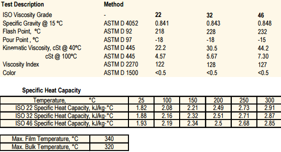 Dầu truyền nhiệt gốc tổng hợp United Oil