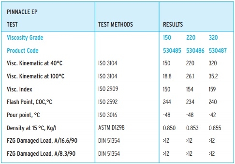 dầu bánh răng caltex texaco pinnacle ep 150 220 320