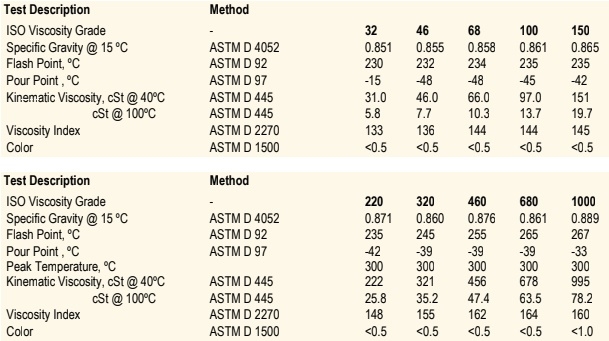 thông số kỹ thuật dầu bôi trơn bánh răng hộp số tuabin gió