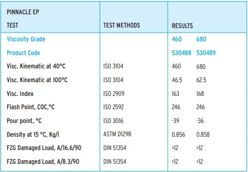 dầu bánh răng caltex texaco pinnacle ep 460 680