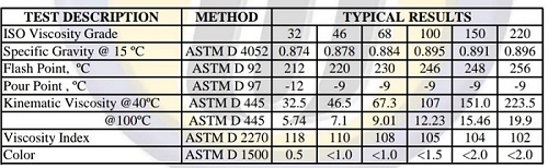 dầu máng trượt dầu rãnh trượt dầu đường trượt