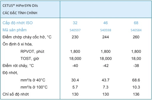 dầu máy nén khí tổng hợp chevron caltex cetus hypersyn oil