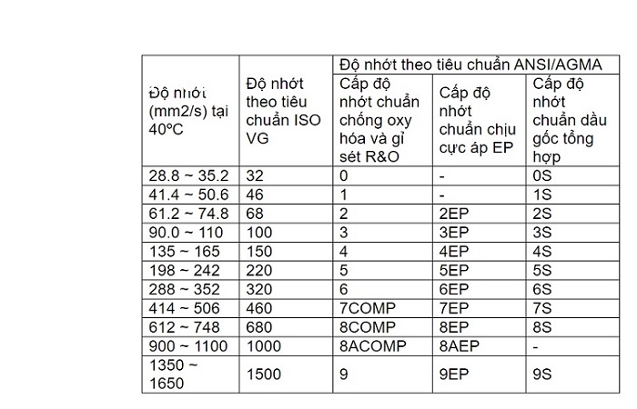 do-nhot-dau-banh-rang-hop-so