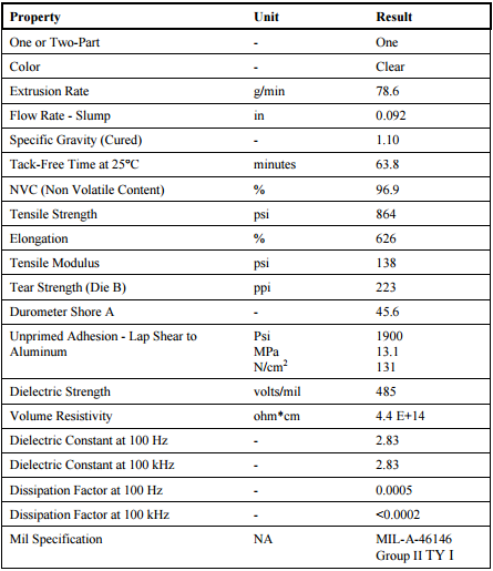 Dow Corning 3145 RTV MIL-A-46146 Adhesive Sealant - Clear