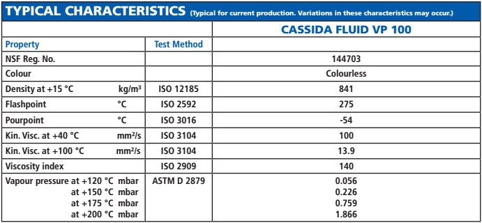 Dầu bơm chân không Shell Cassida Fluid VP 68 100
