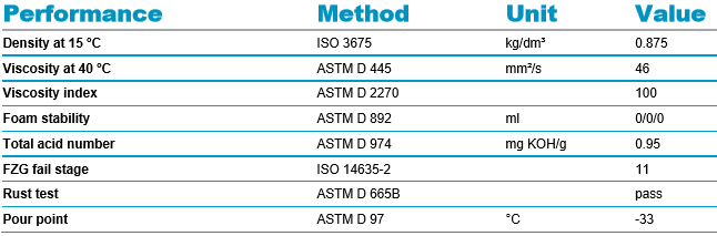 Dầu máy nén khí Atlas Copco Roto Inject Fluid