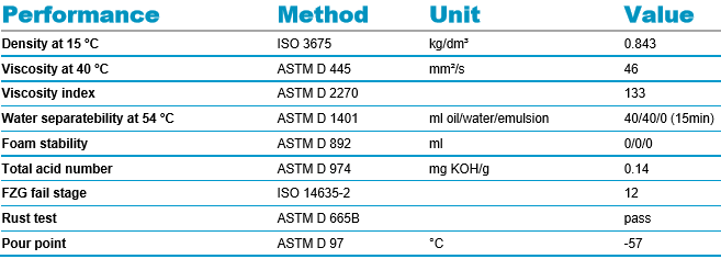Dầu máy nén khí Atlas Copco Xtend Duty Fluid