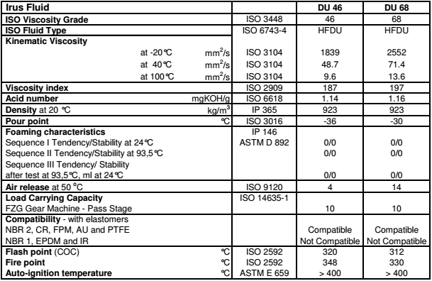 Dầu thủy lực chống cháy Shell Irus Fluids DU 46 68